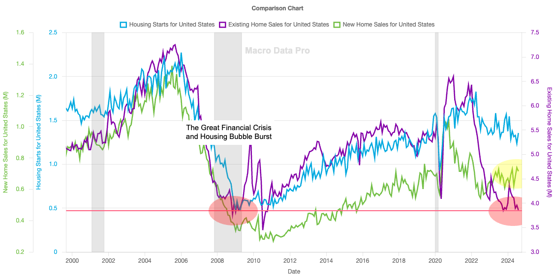 US Consumer Debt